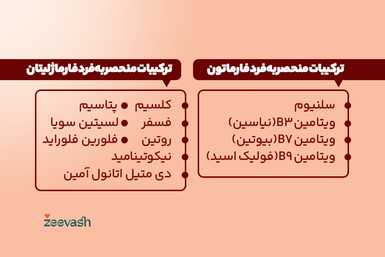 ترکیبات منحصر به فرد فارماتون و فارماژلیتان